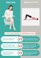 Pelvic Floor Muscle Repair Machine Kegel Exercise Women Postpartum Recovery