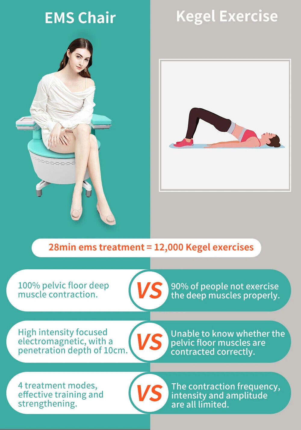 Pelvic Floor Muscle Repair Machine Kegel Exercise Women Postpartum Recovery