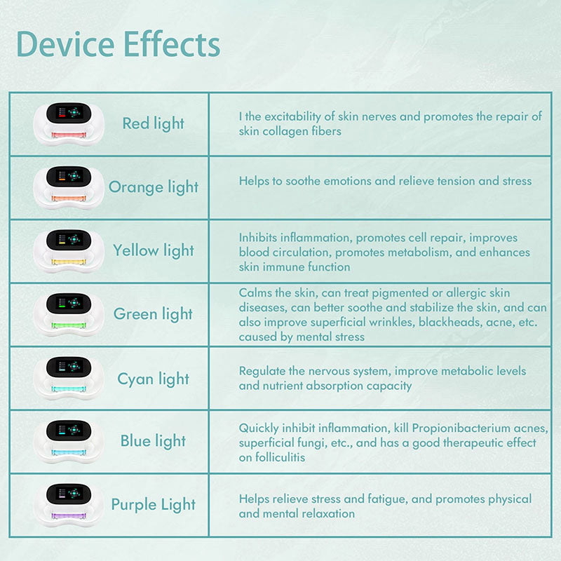Rollerzero Body Shaping Roller Skin Lifting Lymphatic Drainage Cellulite Reduce Massager