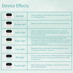 Rollerzero Body Shaping Roller Skin Lifting Lymphatic Drainage Cellulite Reduce Massager