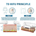 7D HIFU Machine Ultrasound Body Face Lifting Skin Tightening Wrinkle Removal