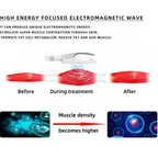 Body Contouring Sculpting Muscle Training Stimulator Slimming Machine Cellulite Reduce