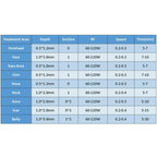 RF Fractional Micro-Needle Beauty Machine Anti-Acne Skin Lifting Anti-Wrinkle