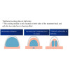 S9 Best Seller 360 Criolipolisis Weight Loss Slimming Fat Freezing Cryotherapy Machine