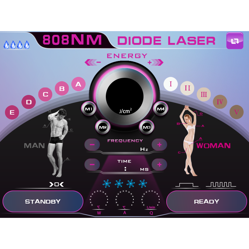 A0406 Portable Germany Imported Bar 3 Wavelength 755 808 1064nm Laser Hair Removal Devices